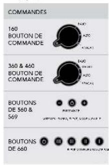 Vornado 160 - CARACTÉRISTIQUES - 2