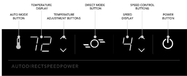 AUTO MODE BUTTON TEMPERATURE DISPLAY TEMPERATURE ADJUSTMENT BUTTONS DIRECT MODE BUTTON SPEED CONTROL BUTTONS SPEED DISPLAY POWER BUTTON 72 4 AUTODIRECTSPEEDPOWER