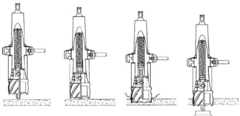 MAKITA HB350 - MATERIAL UND SCHRITTGESCHWINDIGKEITEN - 1