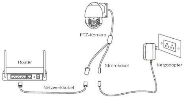 Router Netzwerkkobel PTZ-Kamera Stromkabel Netzadapter