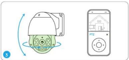 Diagram showing a camera module with rotation and a remote control device labeled PTZ