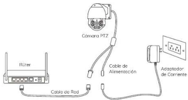 Róter Cármara PTZ Cable de Red Cable de Alimentación Adaptador de Corriente