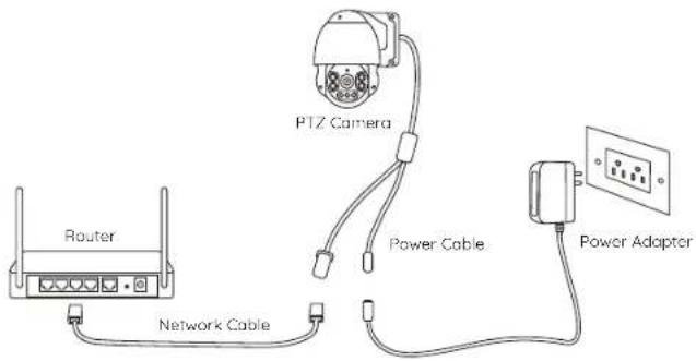 PTZ Camera Router Network Cable Power Cable Power Adaptor