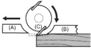 MAKITA KP001GZ - Planer blade settings - 6