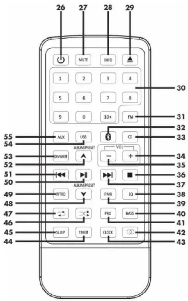 SILVERCREST SBMS D30 B1 - Dálkový ovladač - 1