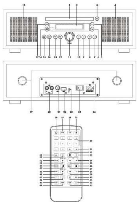 SILVERCREST SBMS D30 B1 - 1