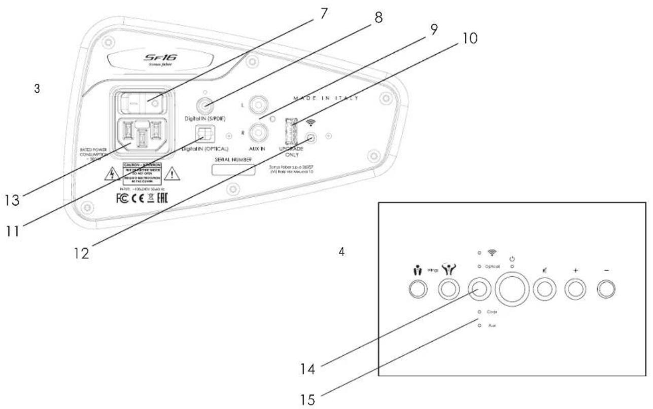 Sonus Faber SF16 - TECHNICAL SPECIFICATIONS - 3