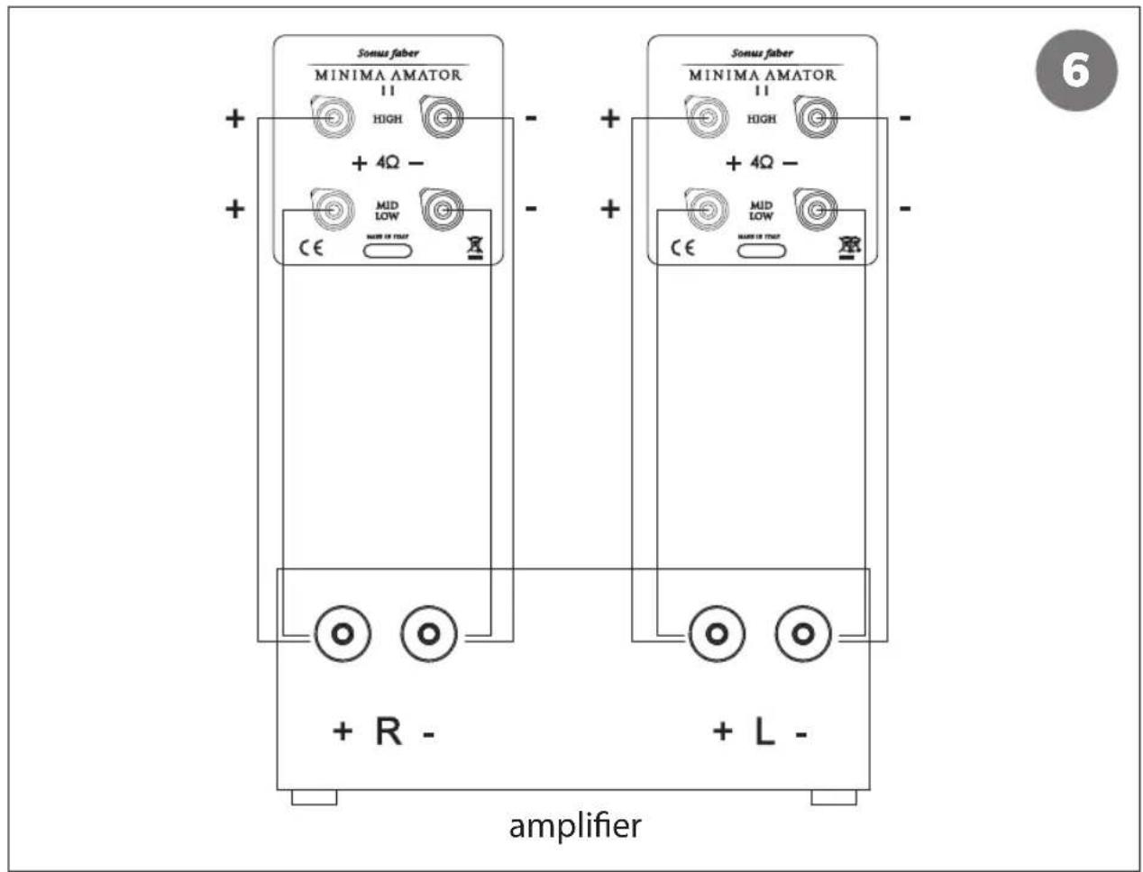 Sonus Faber Minima Amator II - INHALTSANGABE - 4