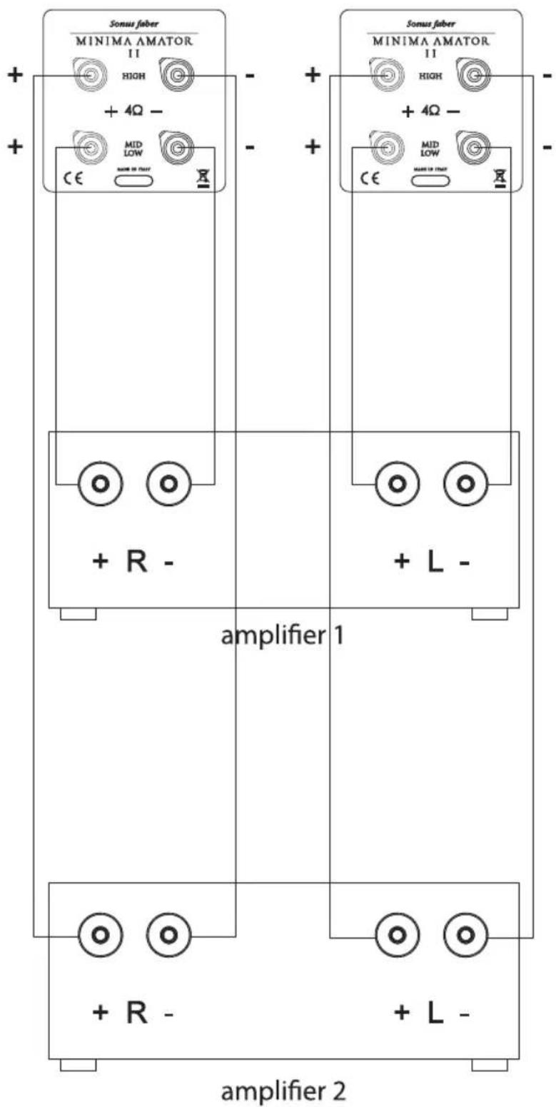 Sonus Faber Minima Amator II - INHALTSANGABE - 5