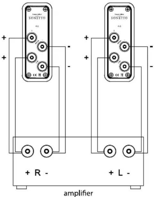 Sonus Faber Sonetto VIII - BI-WIRING - 1