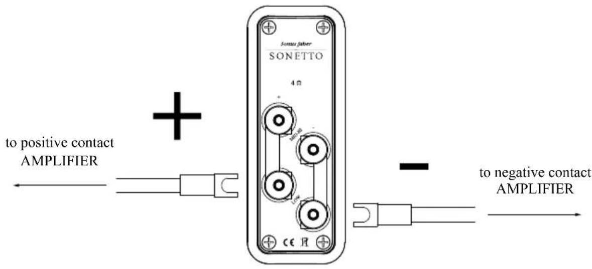 Sonus Faber Sonetto VIII - STANDARD - 1
