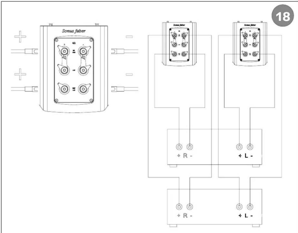 Sonus Faber Aida - DÉCLARATION DE CONFORMITÉ - 17