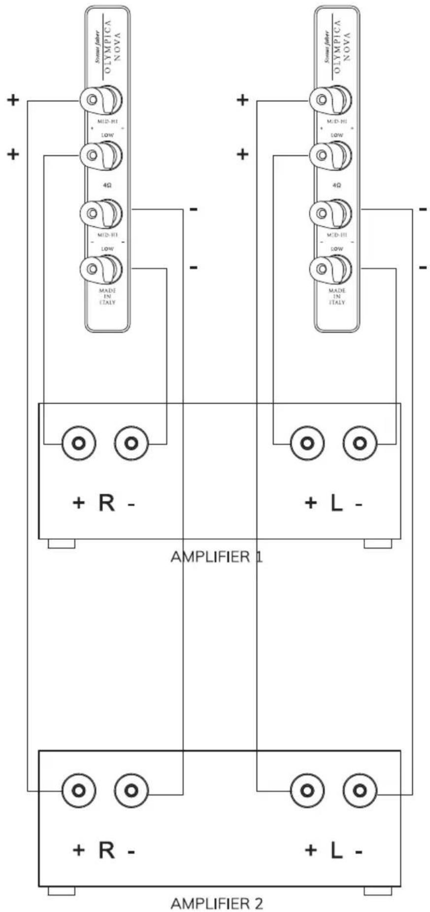 Sonus Faber Olympica Nova CI - 5 - 22