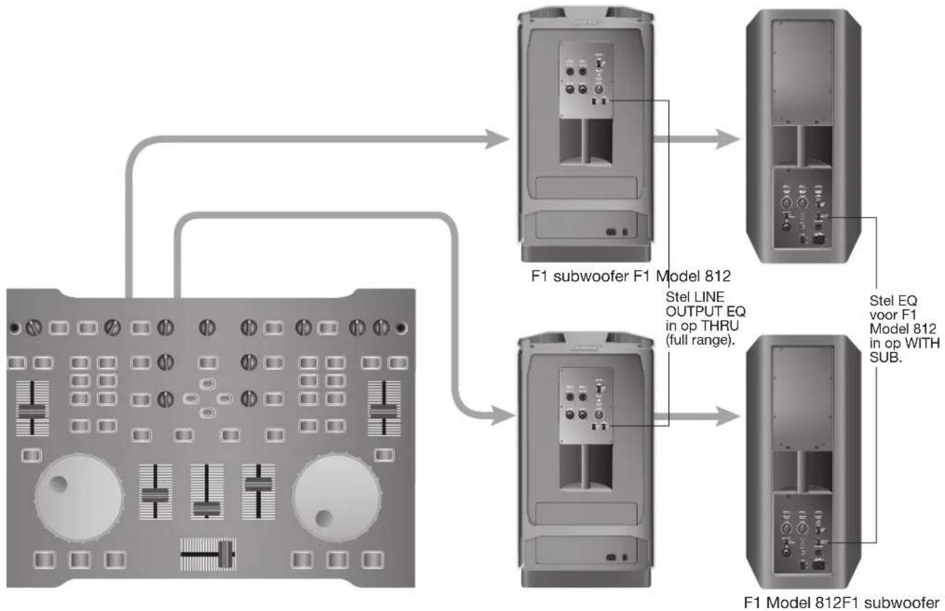 BOSE F1 Powered - Stereo-uitvoer voor mengpaneel naar F1 subwoofer en linker/rechter F1 Model 812 loudspeakers - 7