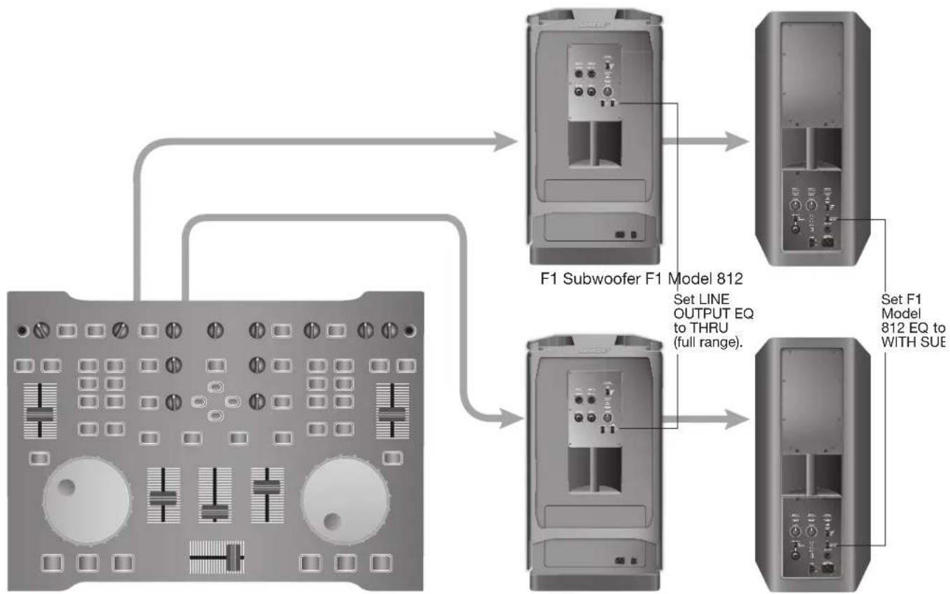 BOSE F1 Powered - Mixing console stereo output to F1 Subwoofer and left/right F1 Model 812 Loudspeakers - 7