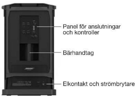 Panel för anslutningar och kontroller Bärhandtag Elkontakt och strömbrytare