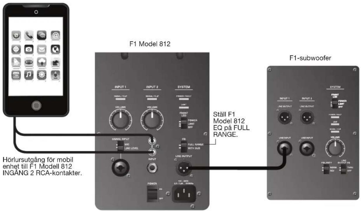 F1 Model 812 Hörlursutgång för mobil enhet till F1 Modell 812 INGÅNG 2 RCA-kontakter. F1-subwoofer Ställ F1 Model 812 EQ på FULL RANGE.