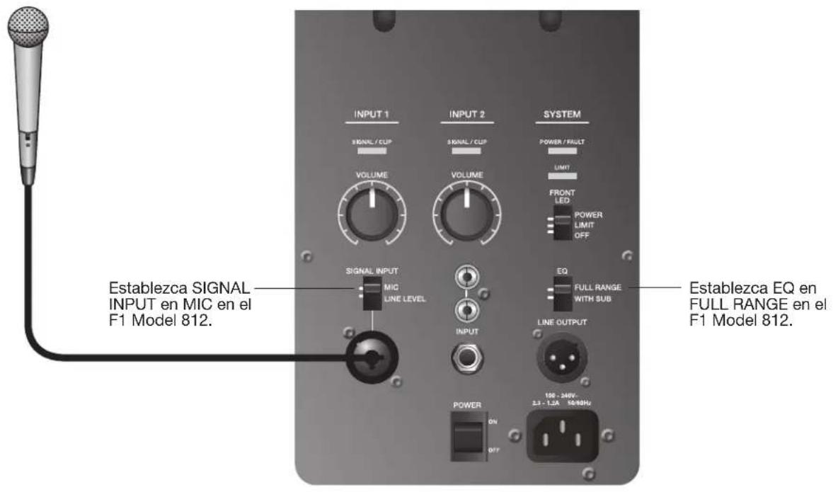 ESTABLEZCA SIGNAL INPUT EN MIC EN EL F1 Model 812. OUTPUT SIGNAL INPUT MIC LINE LEVEL VOLUME INPUT POWER ON OFF OUTPUT SIGNAL / CUP VOLUME VOLUME SYSTEM POWER / FAULT LIMIT FRONT LED POWER LIMIT OFF EQ FULL RANGE WITH SUB LINE OUTPUT 100 - 34W-2.3 - 1.3A 50/9Hz ESTABLEZCA EQ EN FULL RANGE EN EL F1 Model 812.