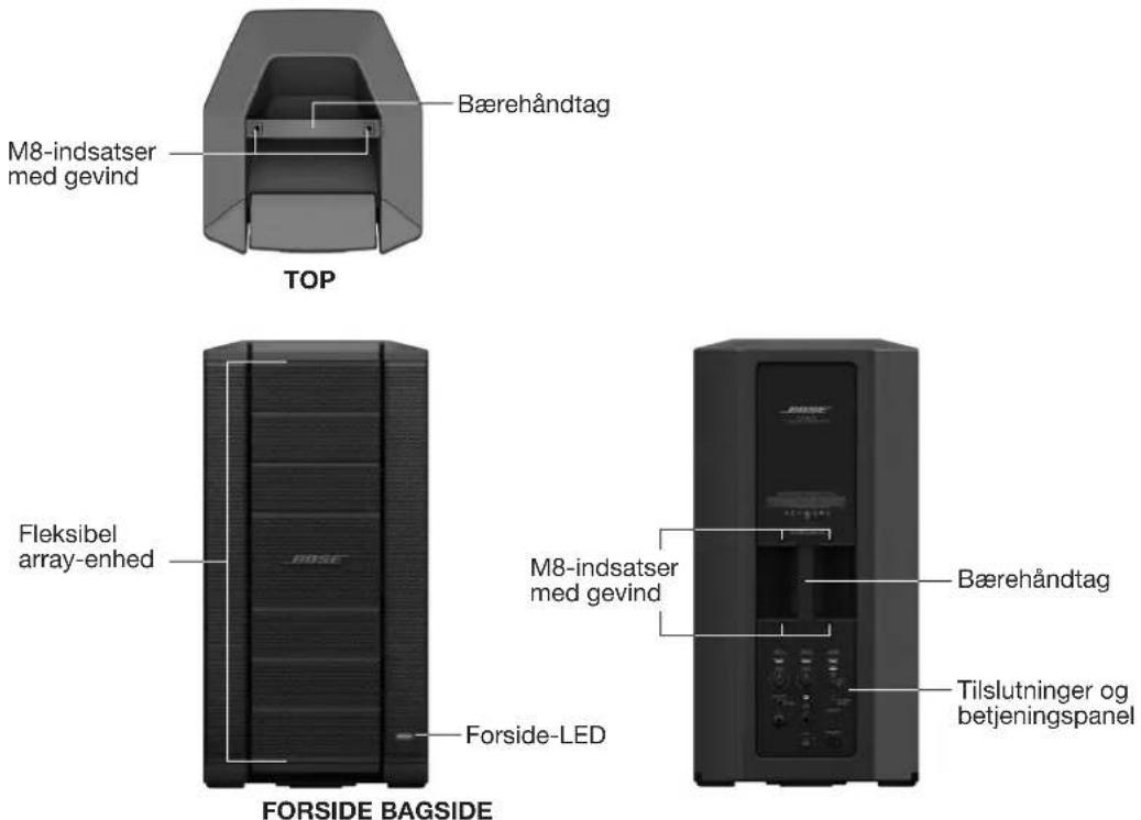 Bærehåndtag M8-indsatser med gevind TOP Fleksibel array-enhed BASSE M8-indsatser med gevind Bærehåndtag Tilslutninger og betjeningspanel Forside-LED FORSIDE BAGSIDE