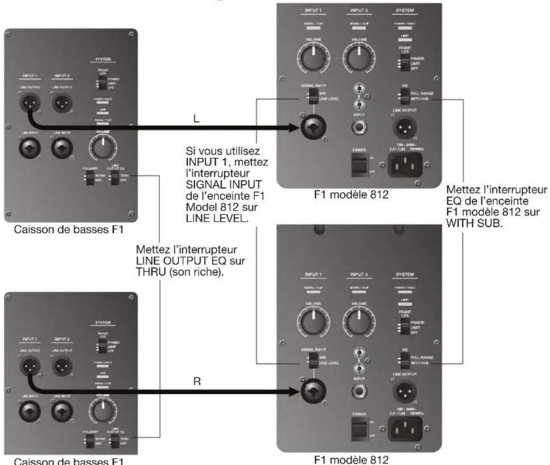 BOSE F1 Powered - Sortie stéréo de la console de mixage vers caisson de basses F1 et enceintes gauche/droite F1 modèle 812 - 3