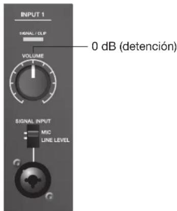 INPUT 1 SIGNAL / CLP VOLUME 0 dB (detención) SIGNAL INPUT MIC LINE LEVEL