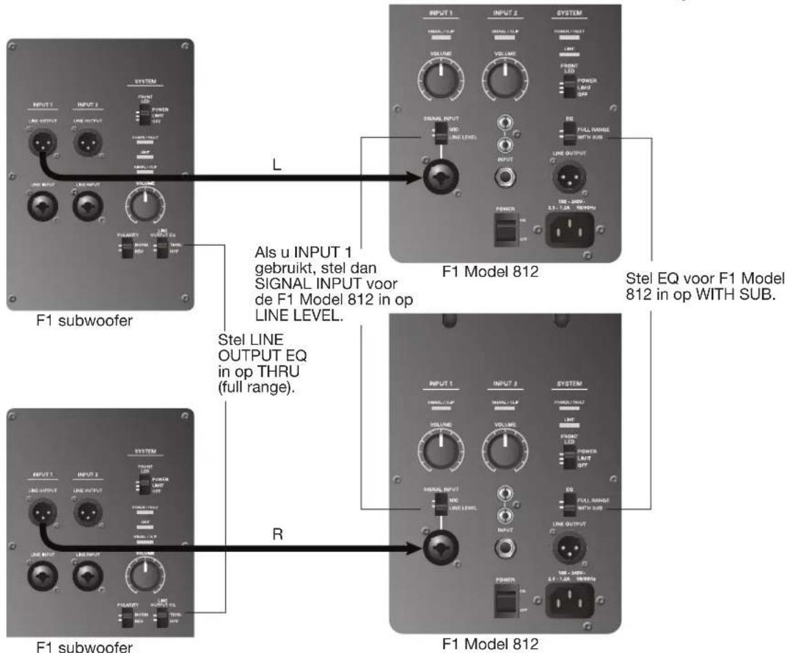F1 subwoofer F1 Model 812 Als u INPUT 1 gebruikt, stel dan SIGNAL INPUT voor de F1 Model 812 in op LINE LEVEL. Stel EQ voor F1 Model 812 in op WITH SUB. F1 subwoofer F1 Model 812 Stel LINE OUTPUT EQ in op THRU (full range). R