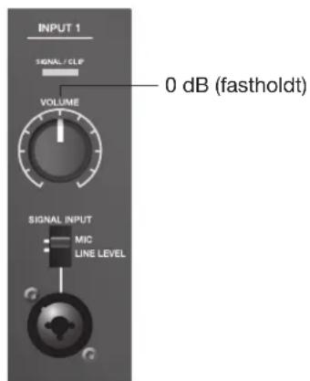 INPUT 1 SIGNAL / CLIP VOLUME 0 dB (fastholdt) SIGNAL INPUT MIC LINE LEVEL
