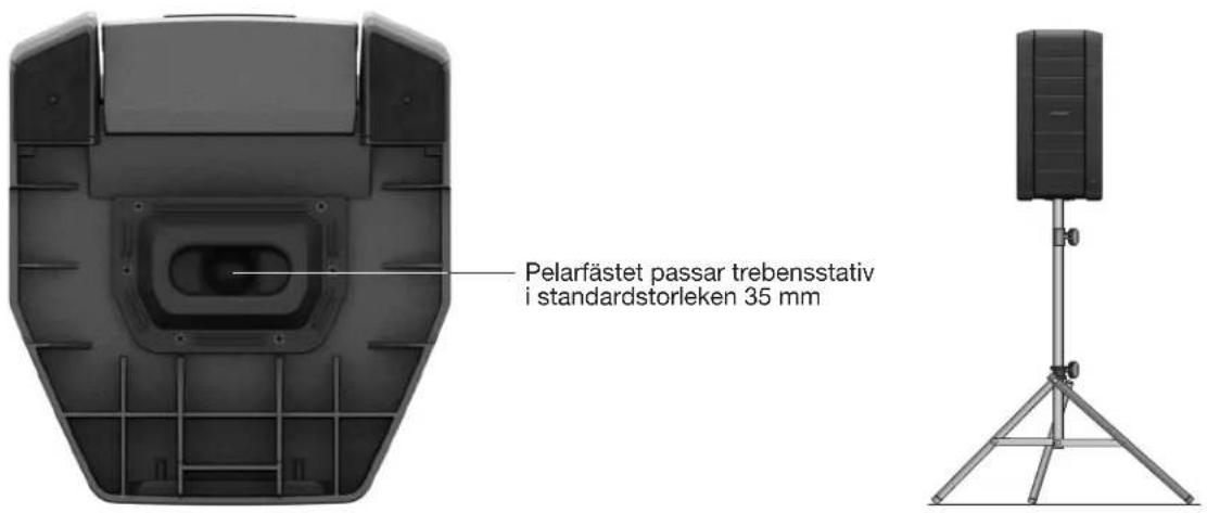 Pelarfästet passar trebensstativ i standardstorleken 35 mm