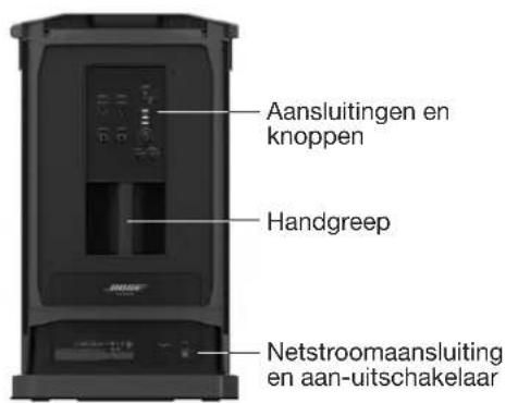 Aansluitingen en knoppen Handgreep Netstroomaansluiting en aan-uitschakelaar