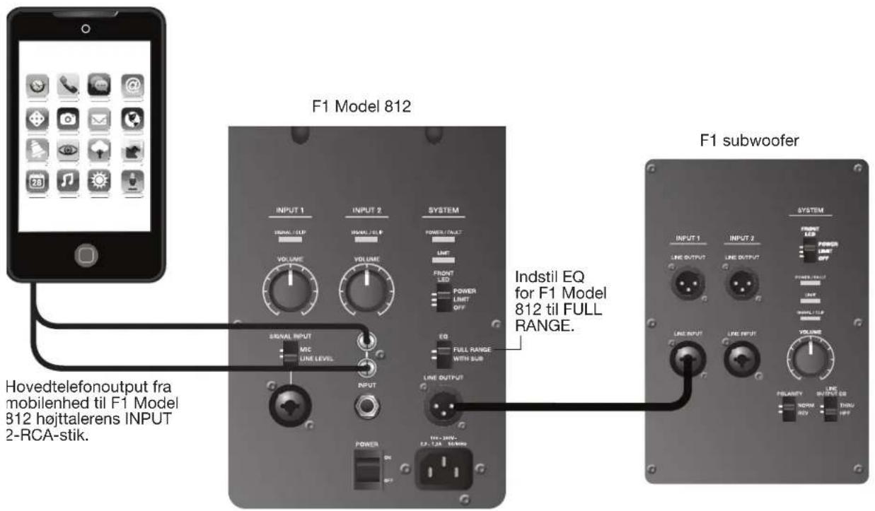 F1 Model 812 Hovedtelefonoutput fra mobilenhed til F1 Model 812 højttalerens INPUT 2-RCA-stik. F1 subwoofer Indstil EQ for F1 Model 812 til FULL RANGE.