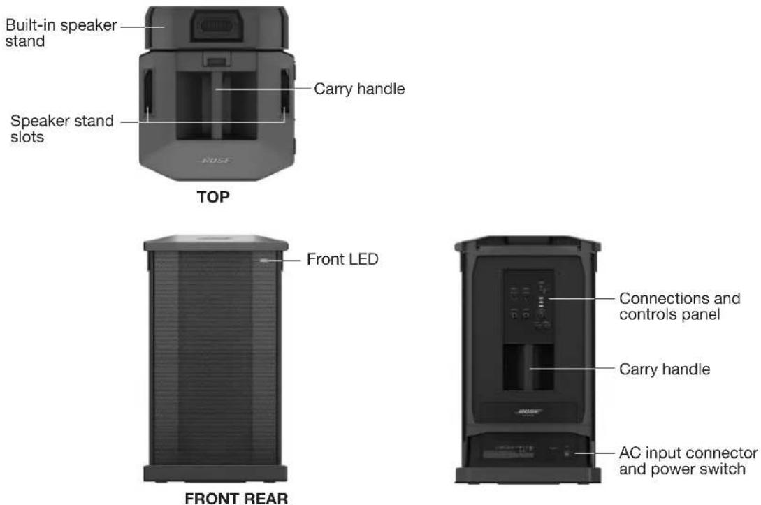Built-in speaker stand Speaker stand slots Carry handle TOP Front LED FRONT REAR Connections and controls panel Carry handle AC input connector and power switch