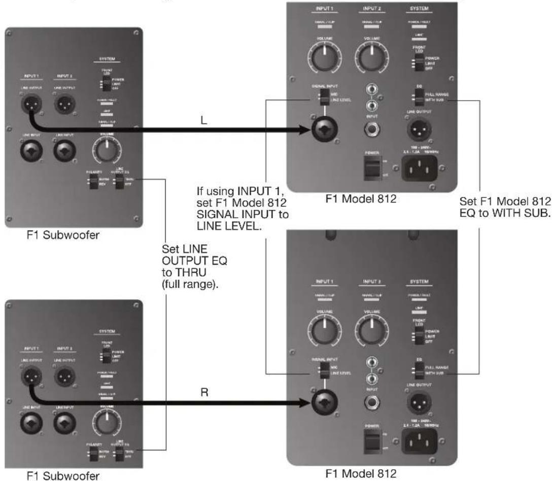 F1 Subwoofer IF using INPUT 1, set F1 Model 812 SIGNAL INPUT to LINE LEVEL. Set F1 Model 812 EQ to WITH SUB. F1 Subwoofer Set LINE OUTPUT EQ to THRU (full range). R F1 Model 812