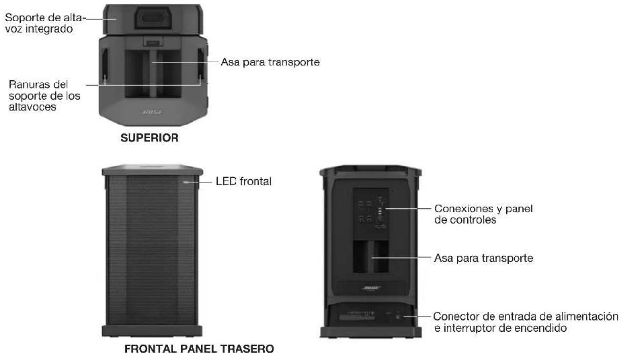 Soporte de alta- voz integrado Asa para transporte Ranuras del soporte de los altavoces SUPERIOR LED frontal Conexiones y panel de controles Asa para transporte Conector de entrada de alimentación e interruptor de encendido FRONTAL PANEL TRASERO