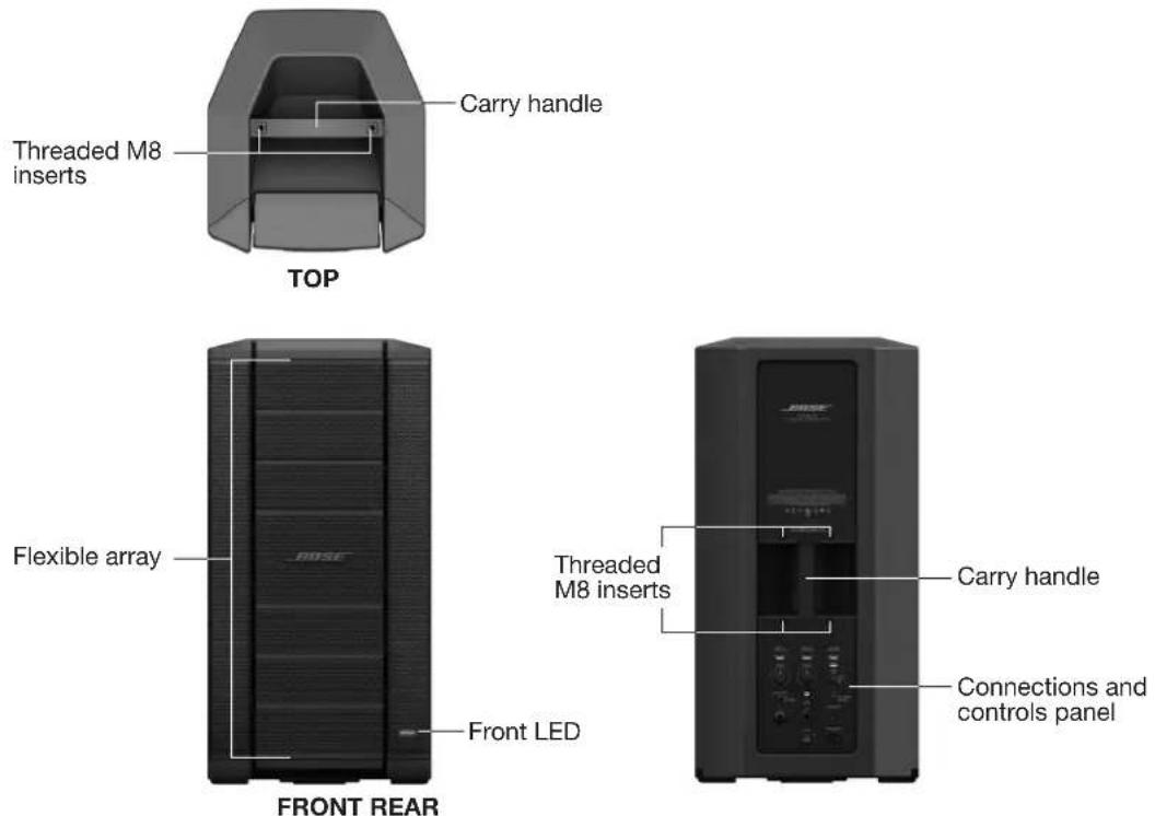 Carry handle Threaded M8 inserts TOP Flexible array Front LED FRONT REAR Threaded M8 inserts Carry handle Connections and controls panel