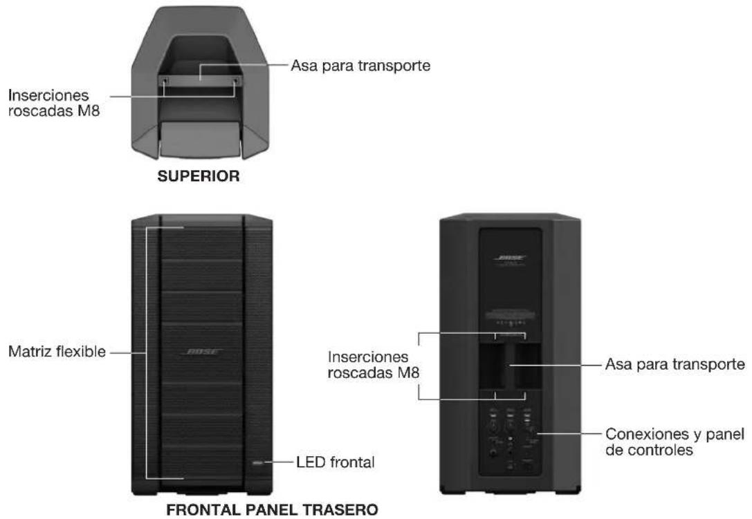 Inserciones roscadas M8 Asa para transporte SUPERIOR Matriz flexible LED frontal FRONTAL PANEL TRASERO Inserciones roscadas M8 Asa para transporte Conexiones y panel de controles