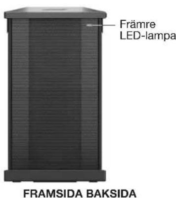 Främre LED-lampa FRAMSIDA BAKSIDA