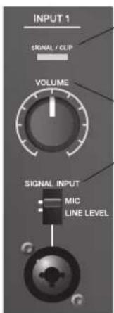 INPUT 1 SIGNAL / CLIP VOLUME SIGNAL INPUT MIC LINE LEVEL
