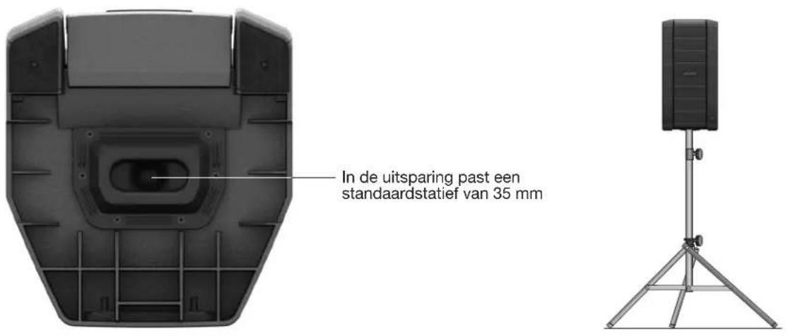 In de uitsparing past een standaardstatief van 35 mm