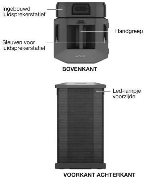 Ingebouwd luidsprekerstatief Sleuven voor luidsprekerstatief Handgreep BOVENKANT Led-lampje voorzijde VOORKANT ACHTERKANT