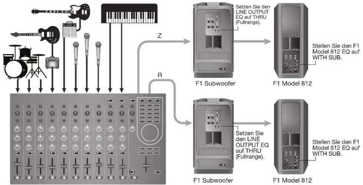 BOSE F1 Powered - Mischpult-Stereoausgang zu F1 Subwoofer und linkem/rechtem F1 Model 812 Lautsprecher - 2