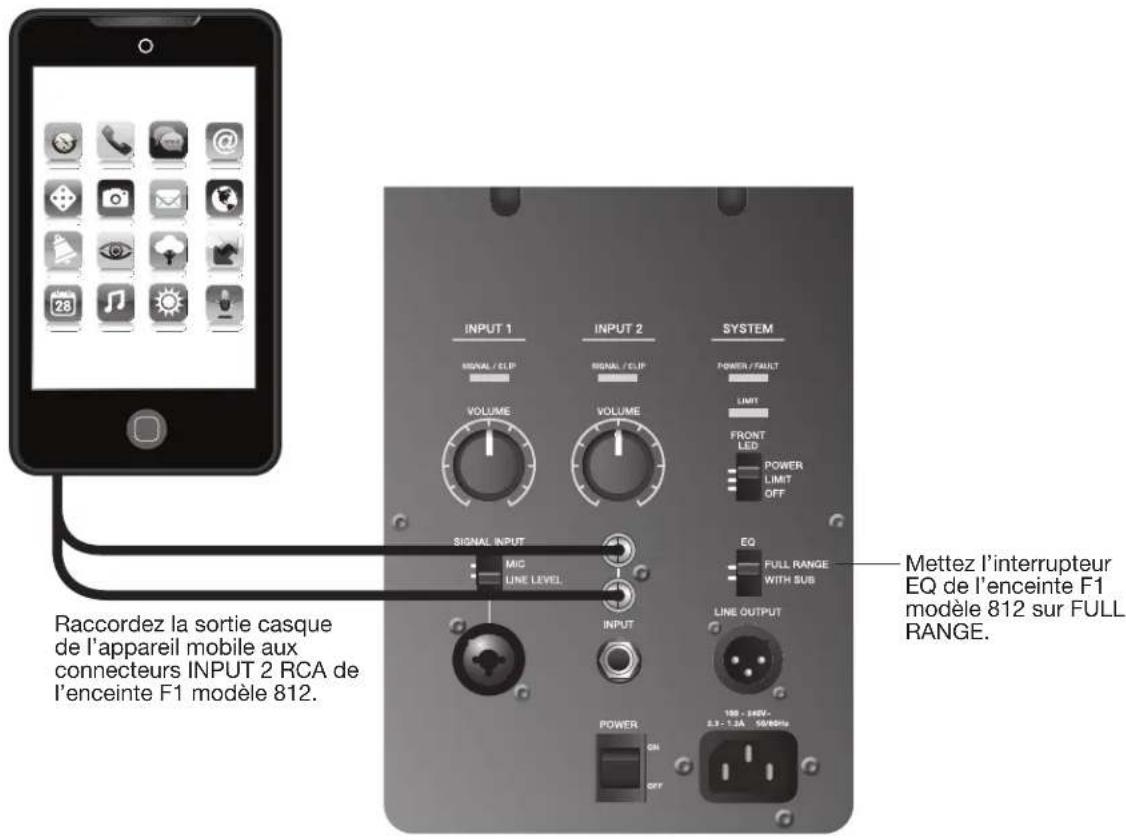 BOSE F1 Powered - Sortie stéréo de la console de mixage vers caisson de basses F1 et enceintes gauche/droite F1 modèle 812 - 5