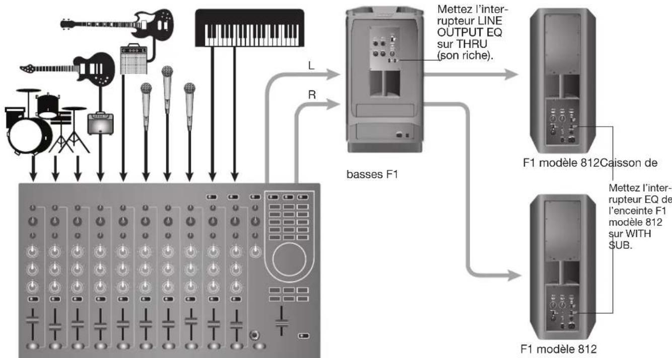 BOSE F1 Powered - Exemples de branchements - 2