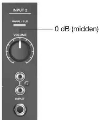 INPUT 2 0 dB (midden) VOLUME INPUT