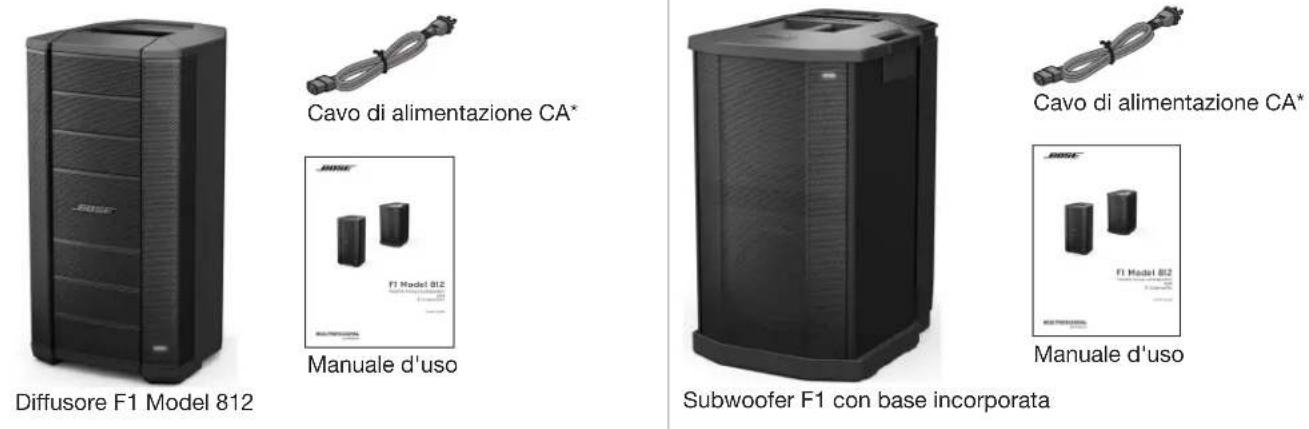 BOSE F1 Powered - Contenuto della confezione - 1