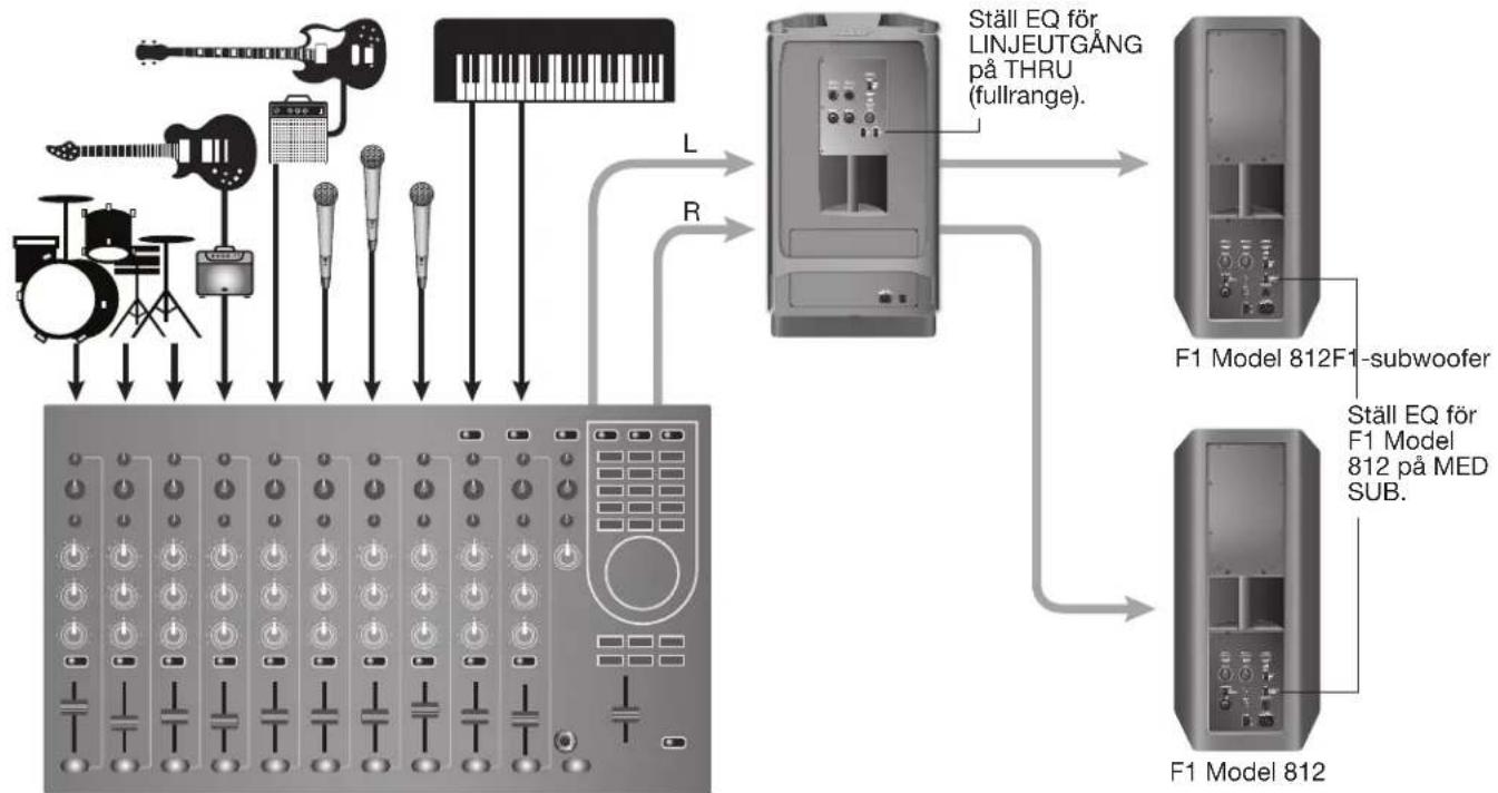 BOSE F1 Powered - Anslutningsscenarier - 2