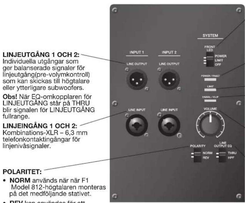 LINJEUTGÅNG 1 OCH 2: Individuella utgångar som ger balanserade signaler för linjeutgång(pre-volymkontroll) som kan skickas till högtalare eller ytterligare subwoofers. Obs! När EQ-omkopplaren för LINJEUTGÅNG står på THRU bilar signalen för LINJEUTGÅNG fullrange. LINJEINGÅNG 1 OCH 2: Kombinations-XLR – 6,3 mm telefonkontaktingångar för linjenivåsignaler. POLARITET: • NORM används när när F1 Model 812-högtalaren monteras på det medföljande stativet. • REV kan användas för att