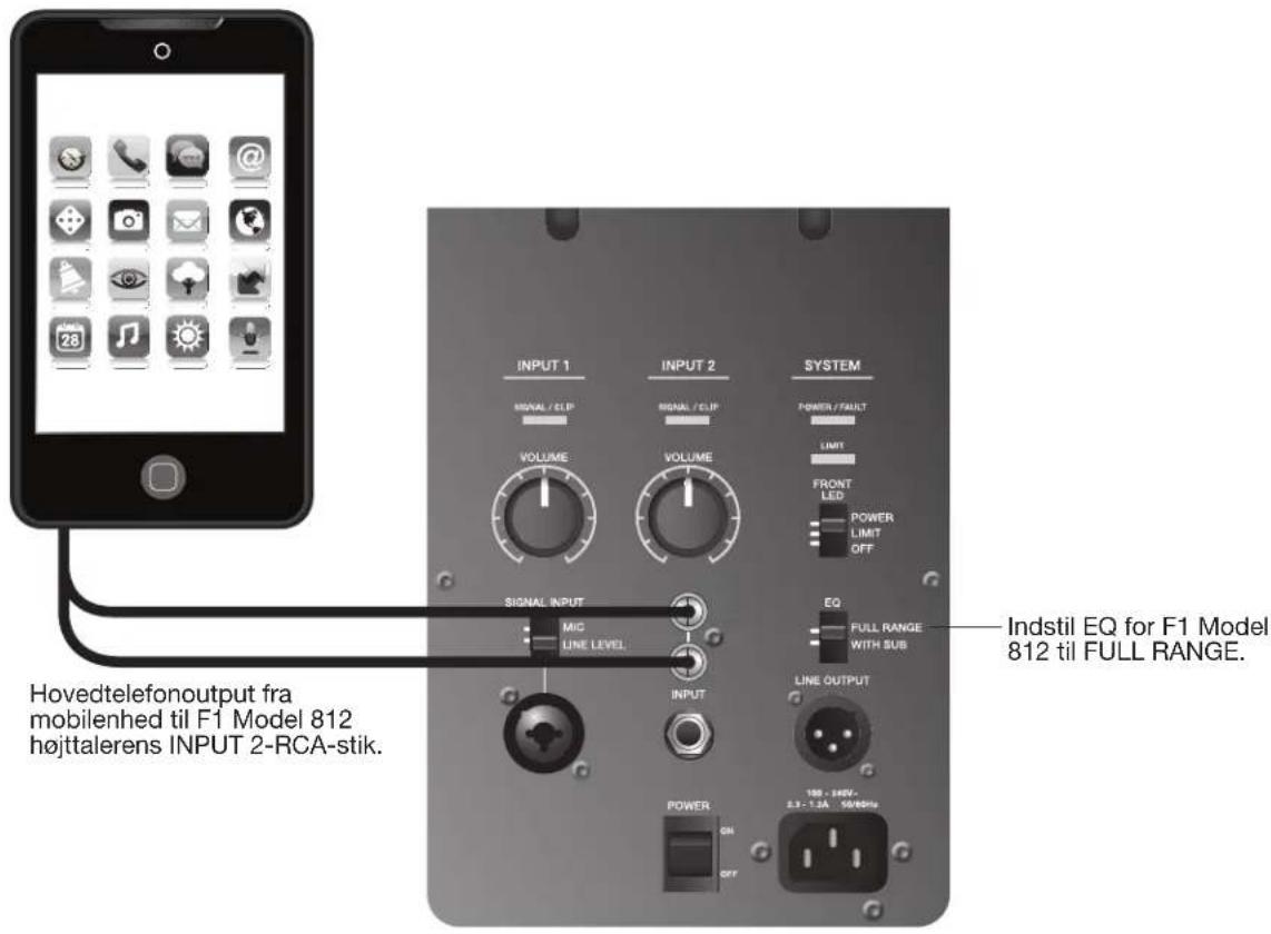 Hovedtelefonoutput fra mobilenhed til F1 Model 812 højttalerens INPUT 2-RCA-stik. INPUT 1 SIGNAL / CLP VOLUME SIGNAL INPUT MIC LINE LEVEL INPUT POWER ON OFF INPUT 2 SIGNAL / CLP VOLUME SIGNAL INPUT SYSTEM POWER / FAULT LIMIT FRONT LED POWER LIMIT OFF EQ FULL RANGE WITH SUB LINE OUTPUT 100 - 140V, 2.3 - 1.2A - 50/60Hz Indstil EQ for F1 Model 812 til FULL RANGE.