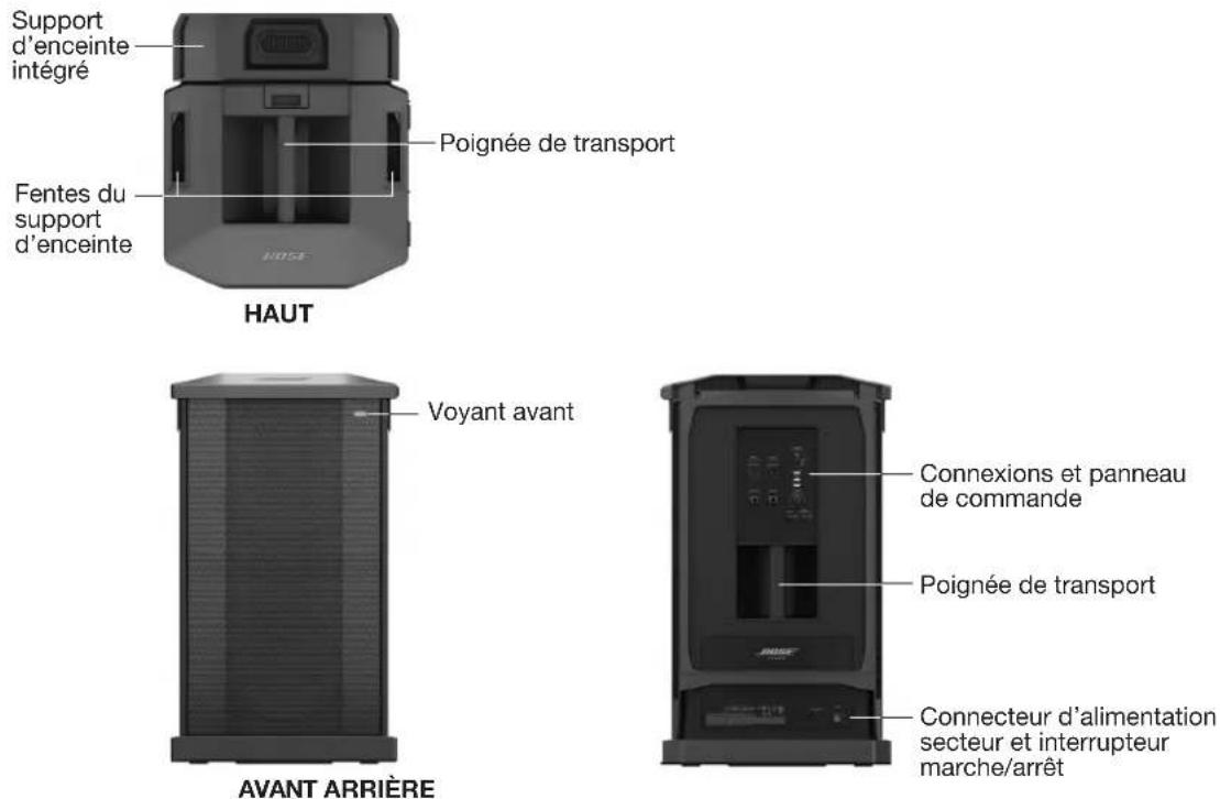 BOSE F1 Powered - Enceinte Flexible Array F1 modèle 812 - 2