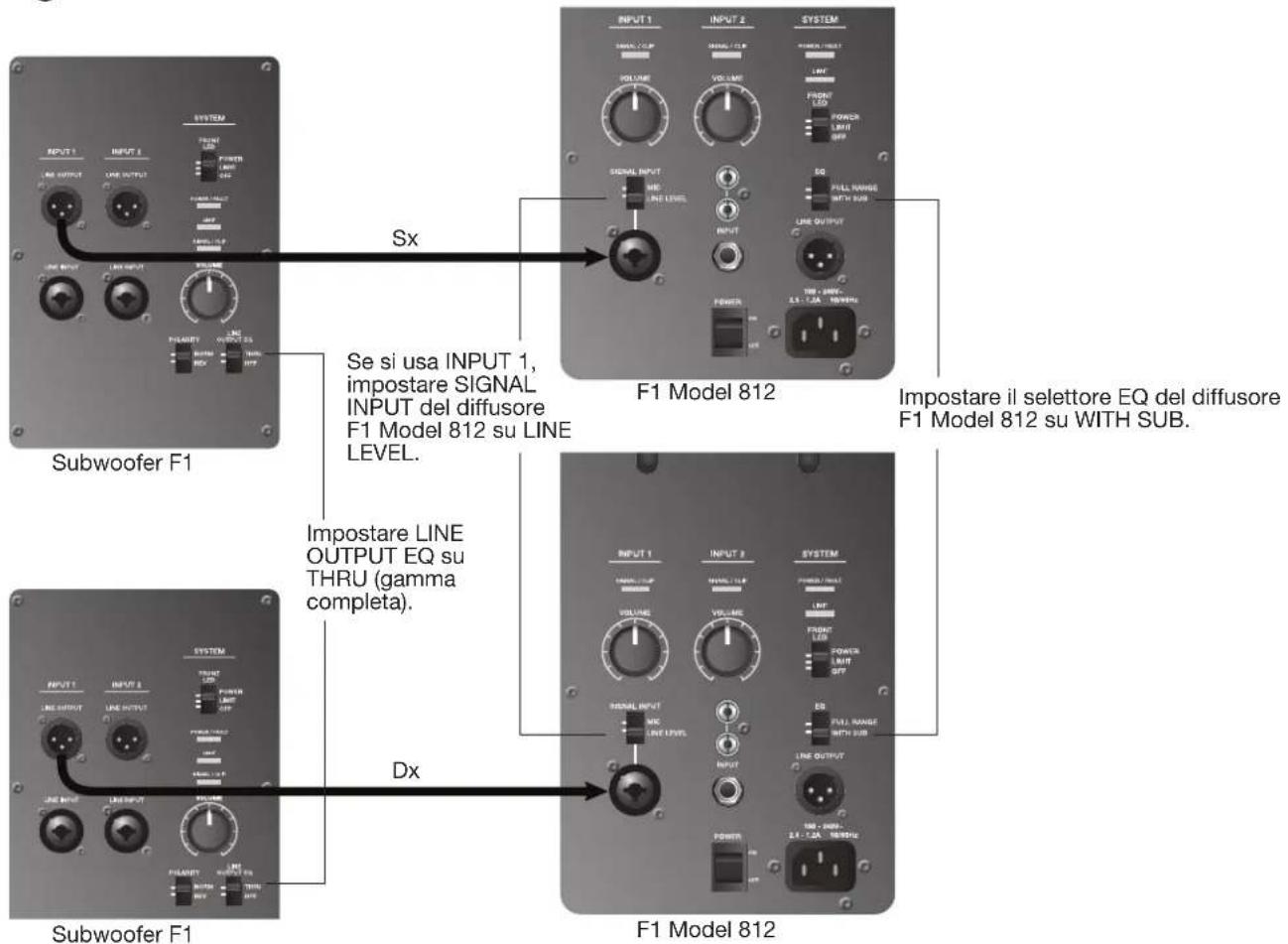 Sx Subwoofer F1 Se si usa INPUT 1, impostare SIGNAL INPUT del diffusore F1 Model 812 su LINE LEVEL. Impostare LINE OUTPUT EQ su THRU (gamma completa). Dx Subwoofer F1 F1 Model 812 F1 Model 812 Input 1 INPUT 2 SYSTEM INPUT 3 INPUT 4 INPUT 5 INPUT 6 INPUT 7 INPUT 8 INPUT 9 INPUT 10 INPUT 11 INPUT 12 INPUT 13 INPUT 14 INPUT 15 INPUT 16 INPUT 17 INPUT 18 INPUT 19 INPUT 20 INPUT 21 INPUT 22 INPUT 23 INPUT 24 INPUT 25 INPUT 26 INPUT 27 INPUT 28 INPUT 29 INPUT 30 INPUT 31 INPUT 32 INPUT 33 INPUT 34 INPUT 35 INPUT 36 INPUT 37 INPUT 38 INPUT 39 INPUT 40 INPUT 41 INPUT 42 INPUT 43 INPUT 44 INPUT 45 INPUT 46 INPUT 47 INPUT 48 INPUT 49 INPUT 50 INPUT 51 INPUT 52 INPUT 53 INPUT 54 INPUT 55 INPUT 56 INPUT 57 INPUT 58 INPUT 59 INPUT 60 INPUT 61 INPUT 62 INPUT 63 INPUT 64 INPUT 65 INPUT 66 INPUT 67 INPUT 68 INPUT 69 INPUT 70 INPUT 71 INPUT 72 INPUT 73 INPUT 74 INPUT 75 INPUT 76 INPUT 77 INPUT 78 INPUT 79 INPUT 80 INPUT 81 F1 Model 812 Impostare il selettore EQ del diffusore F1 Model 812 su WITH SUB.