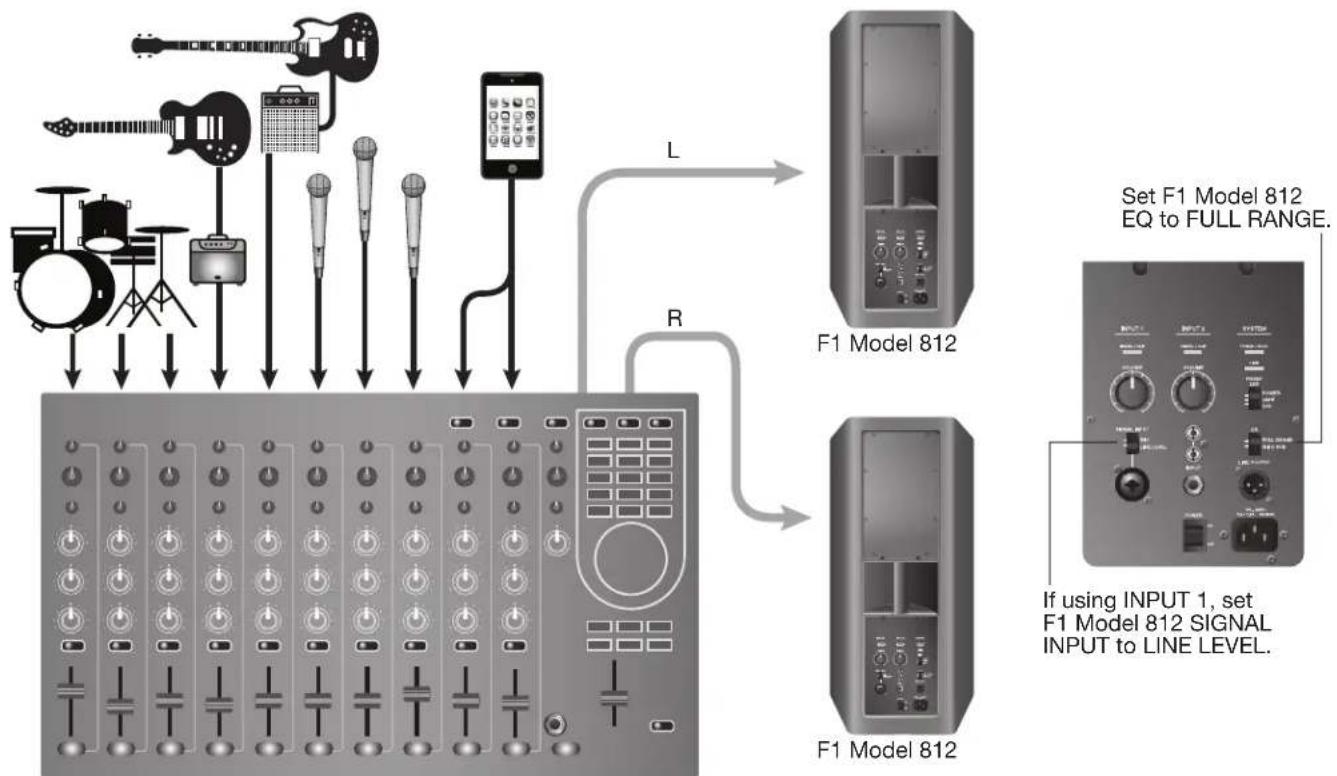 BOSE F1 Powered - Connection Scenarios - 1